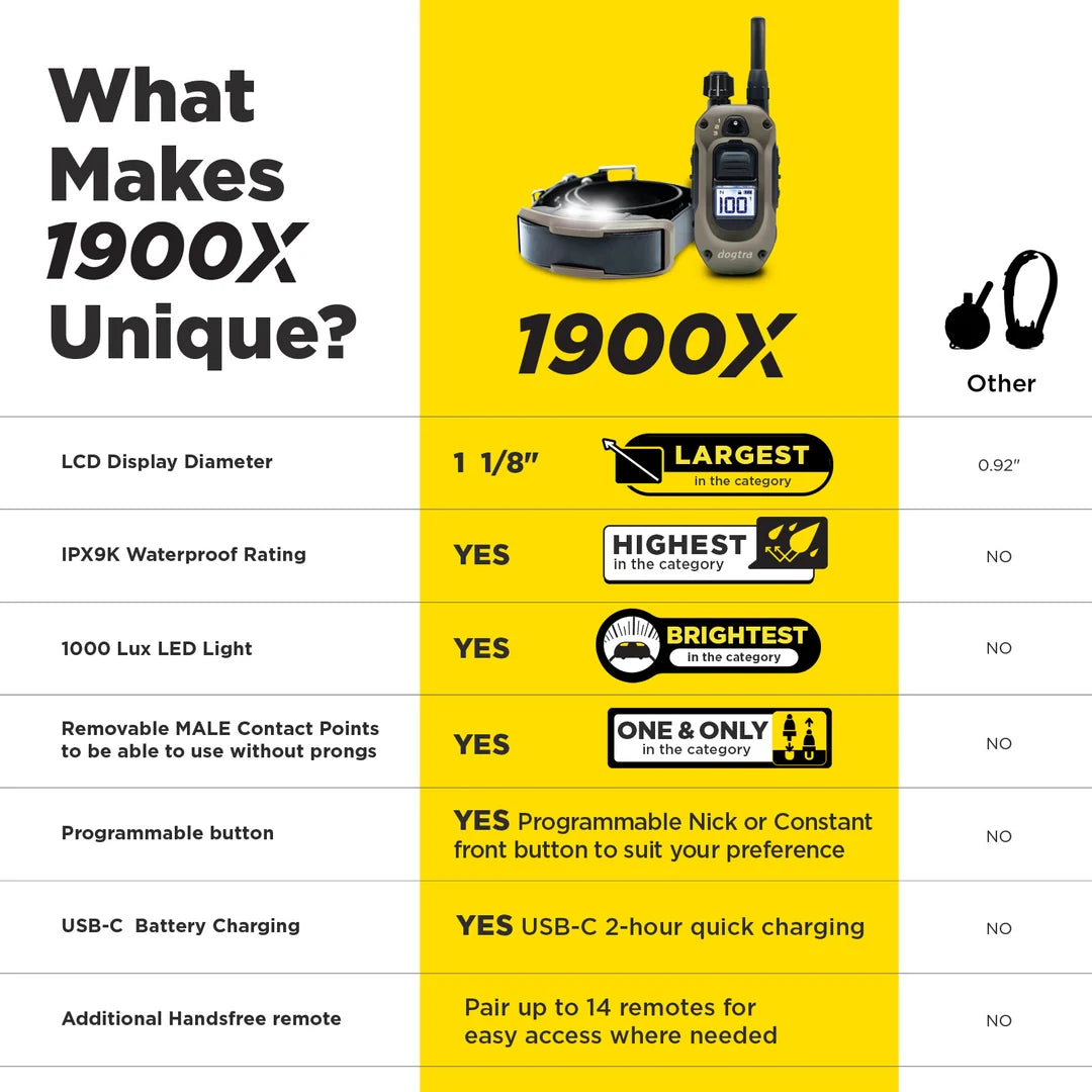 1900X 2-Dog Unit
